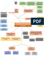 Esquema de Mapa Mental