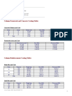 Column Formwork and Concrete Costing Tables