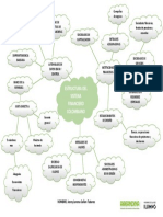 Estructura Del Sistema Financiero Colombiano