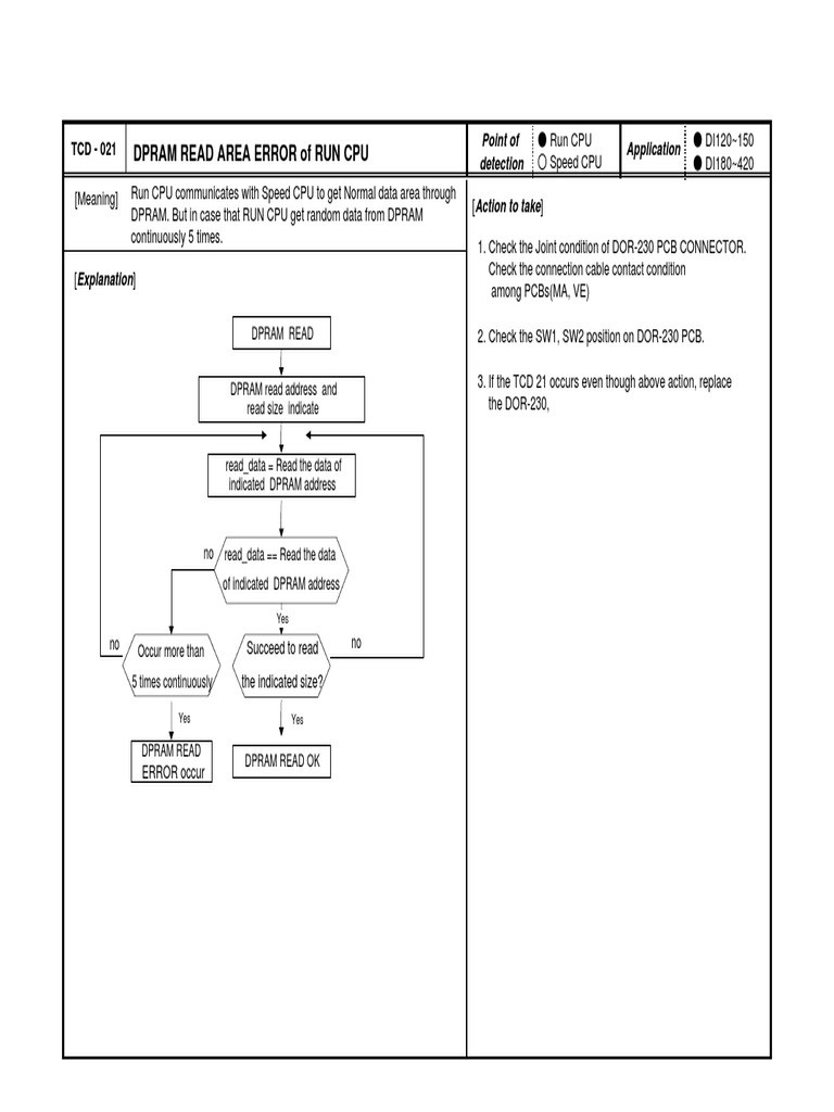 DPRAM Read Area Error Troubleshooting | PDF