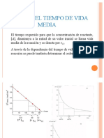 Vida Media de Una Reaccion Quimica