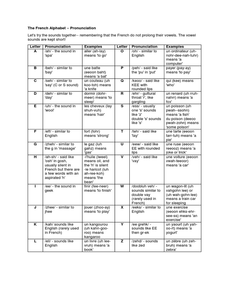 The French Alphabet Pdf Latin Script Phonology