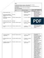 IOP 7 Razred Biologija