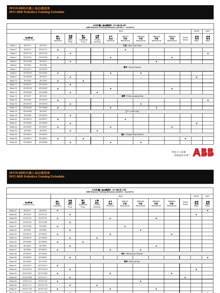 ABB Robotics Training 2013 | PDF