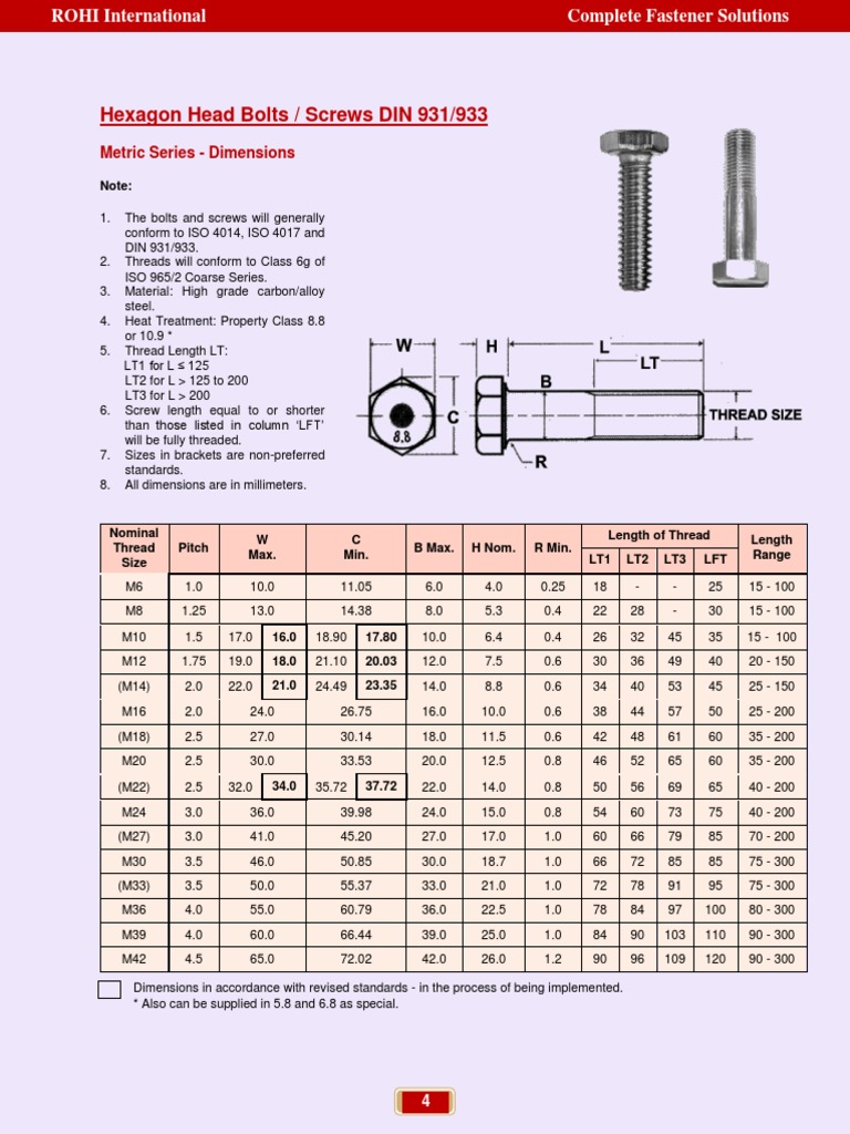 Torque Detailshex Bolt DIN 933 Screw Materials