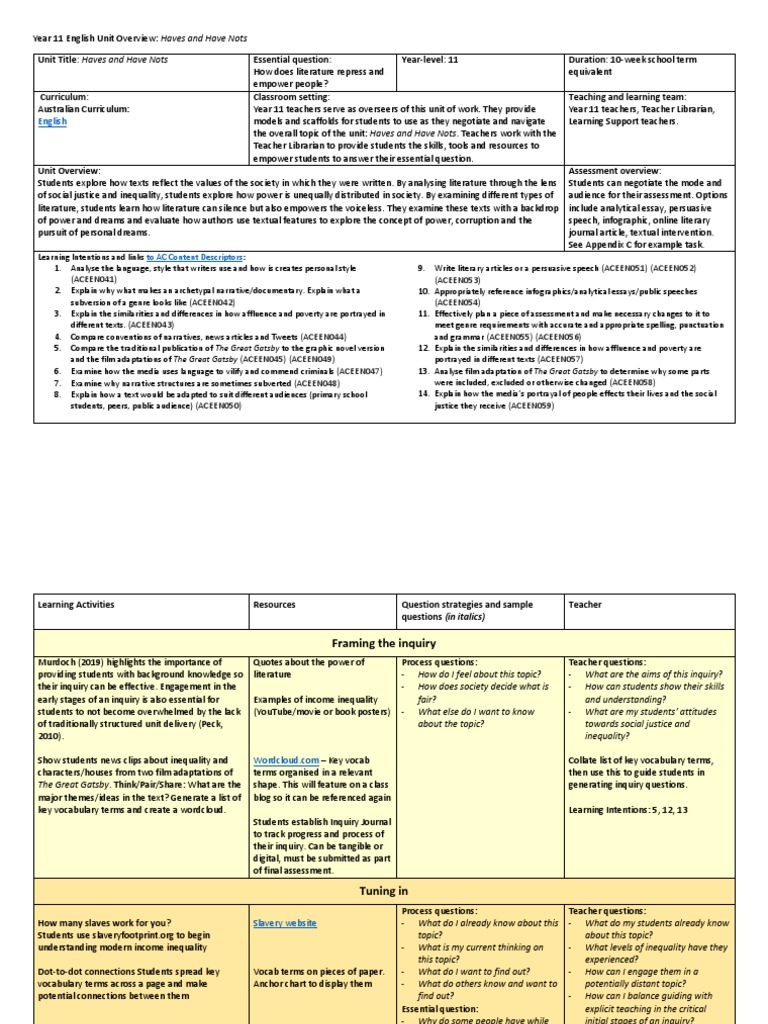Haves and Have Nots Year 11 English Unit PDF Inquiry Teachers