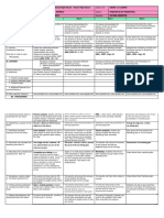 Cagayan National High School Marketing Class Plan