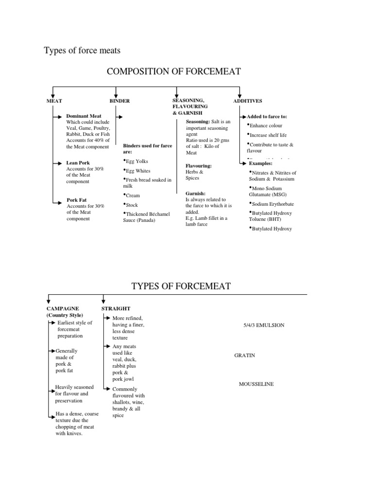 Larder Kitchen PDF Sausage Curing (Food Preservation)