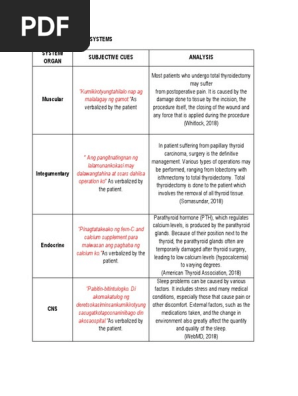 Review of Systems