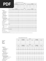 Summary Operating Statement (For Operators)