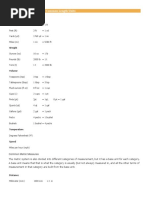 Length Conversion Table of Common Length Units