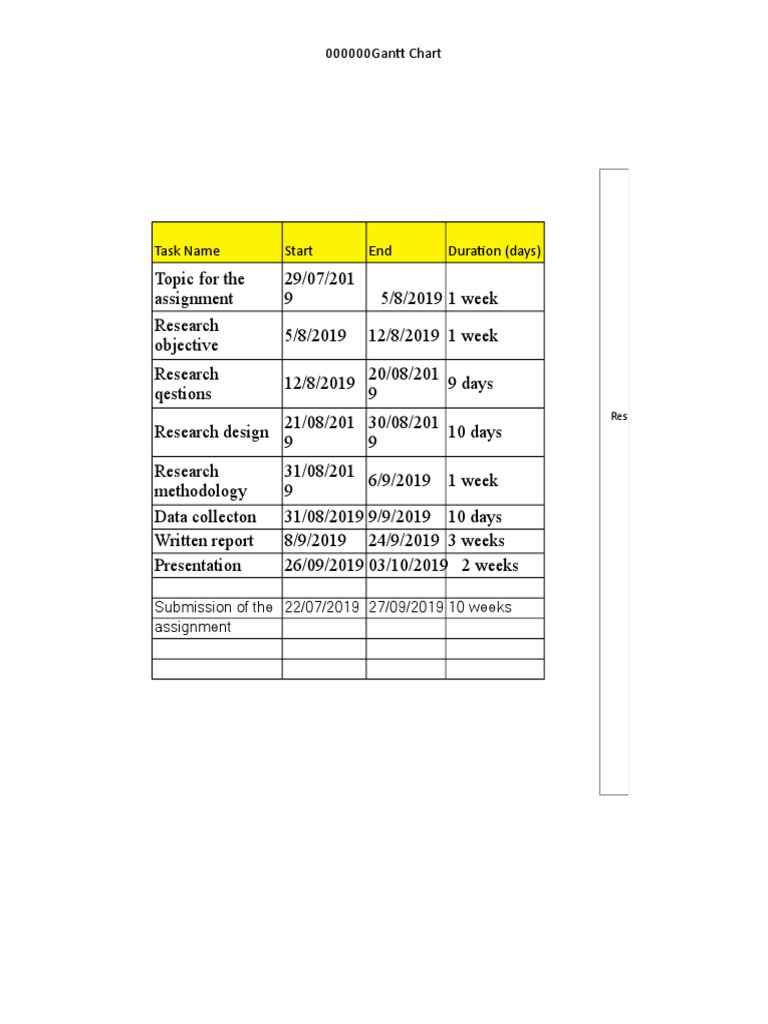 Grantt Chart Template 02 | PDF | Business