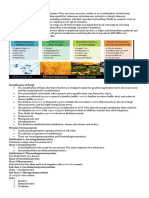 Classification of Fungi