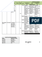 Mfos Kras Objectives Timeline Weight Performance Indicators QET Outstanding Very Satisfactory (5) Satisfactory