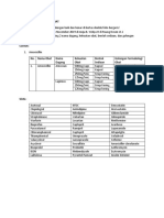 Latihan Soal - Spesialite