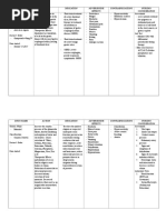 Drug Study