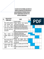 Genchart Minggu II