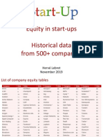 Equity List in About 525 Startups - Lebret - October 2019