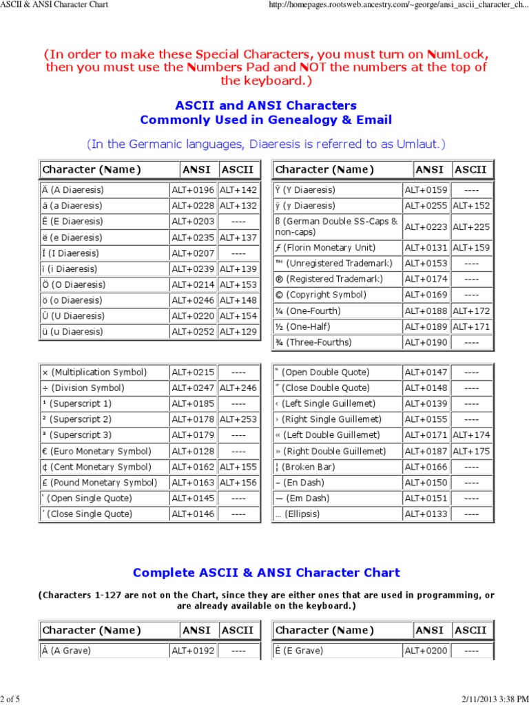 ASCII & ANSI Character Chart | PDF | Orthography | Languages Of Europe
