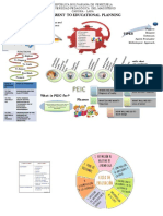 Evaluation Inherent To Educational Planning: Tipes