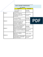 Least Learned Competencies Analysis