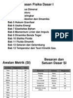 Fisika Dasar 1 (Bab 1) - VC