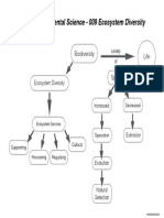 AP ES-009 Ecosystem Diversity CM PDF PDF