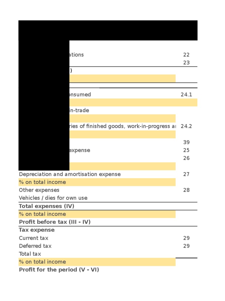 Total (I+II) Cagr Expenses PDF Equity (Finance) Dividend
