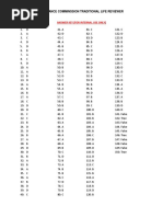 Std-Ic Trad Life Reviewer (Answer Key)