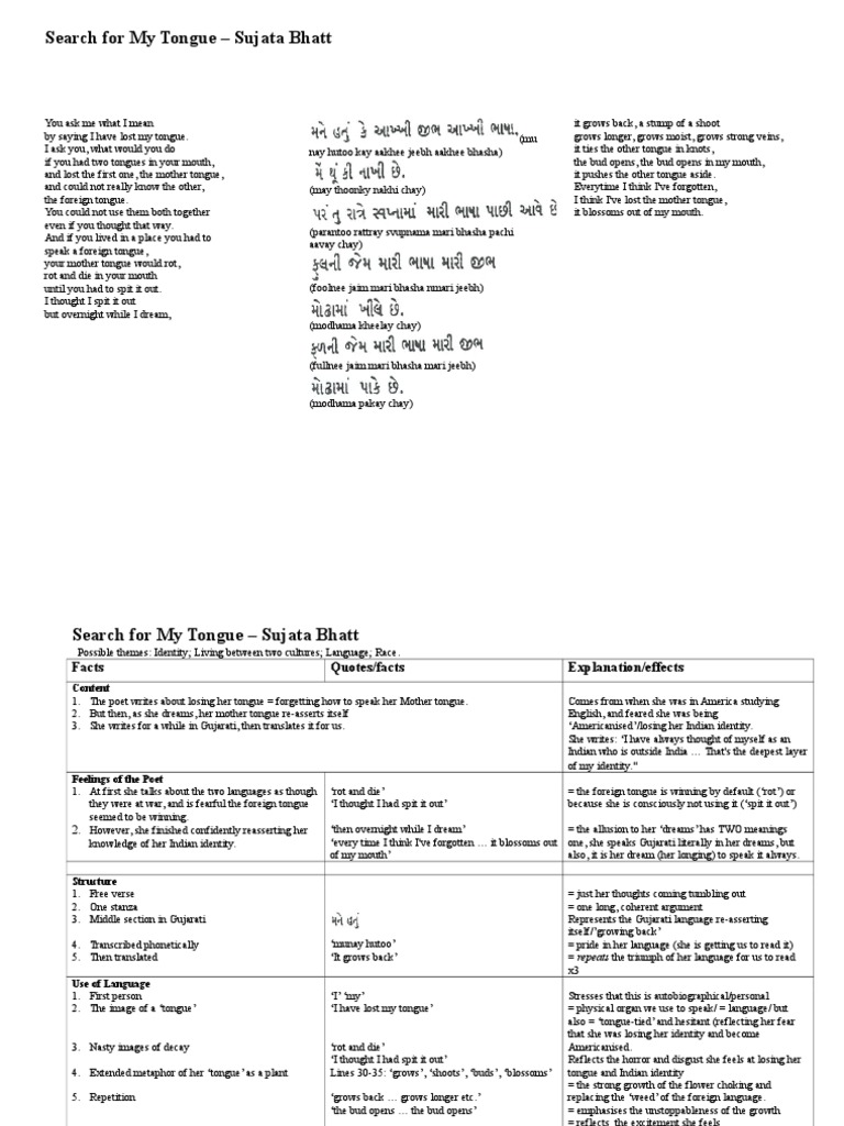 Bhatt Revision Notes | PDF | Business