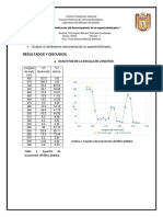 Evaluar El Rendimiento Instrumental de Un Espectrofotómetro