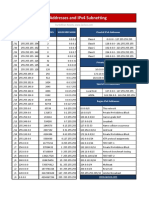 Subnetting Cheat Sheet PDF