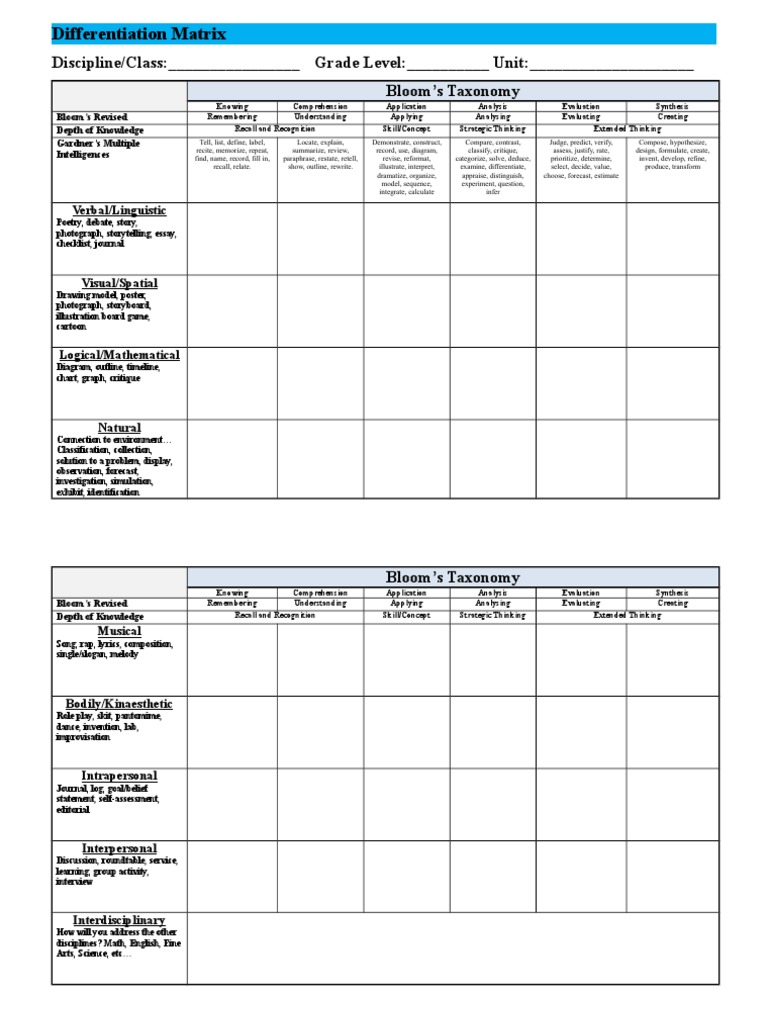 Bloom's Taxonomy Differentiation Matrix | PDF | Teaching Mathematics ...