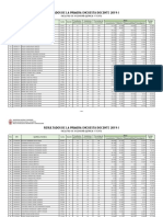 Resultados-Encuesta Docente-19-I PDF