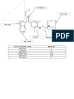 Name of Functional Group