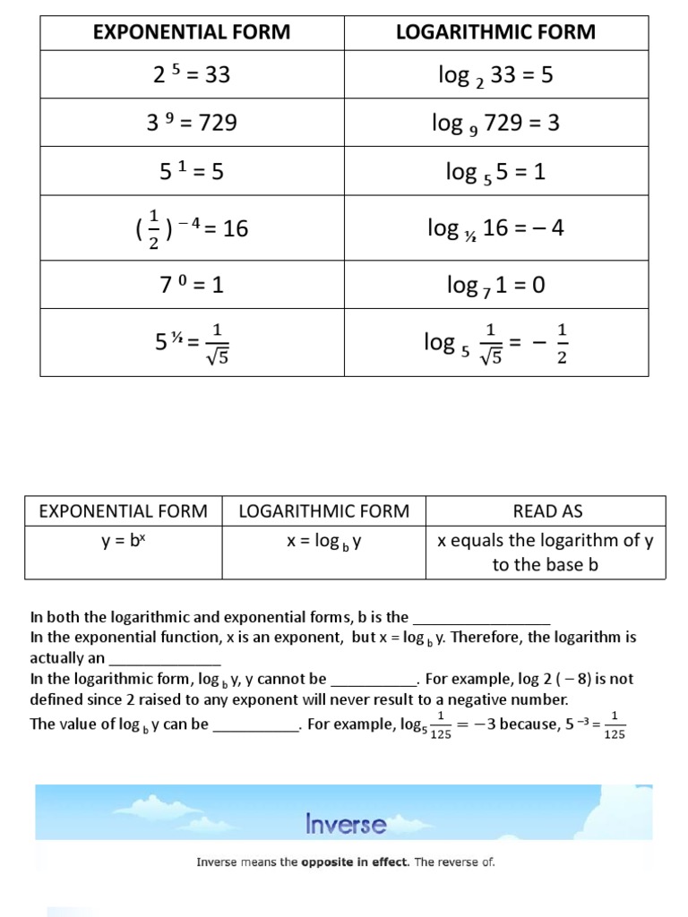 2 33 Log 33 5 3 729 Log 729 3 5 5 Log 5 1 16 Log 16 4 7 1 Log 1 0 5 Log Logarithm Exponentiation