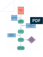 Determinación de Plomo Multimatriz