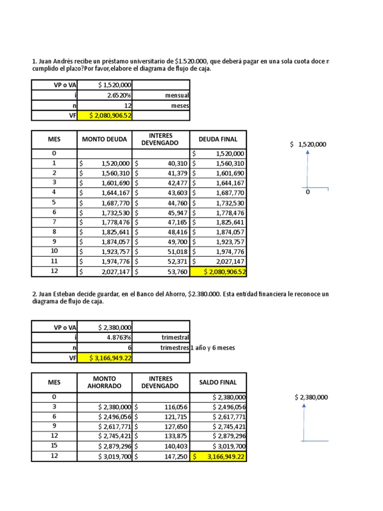 Taller de Matematica Financiera | PDF | Crédito | Finanzas y dinero