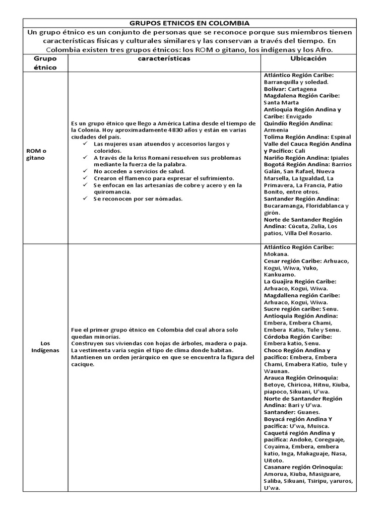 Grupos Etnicos en Colombia | PDF | Colombia | Pueblos Indígenas de las ...