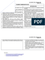 Cuadro Comparativo de Inclucion e Integracion