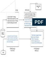 Concept Diagram