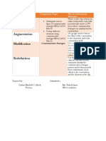 Substitution: Competency/Topic Plan For Instructional Alternative