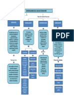 Mapa Analisis Financiero