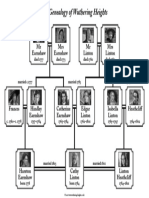 Wuthering Heights Family Tree Diagram Free PDF.pdf