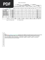 Table of Specification Math 9