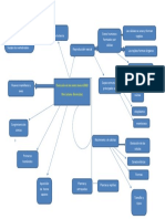 Mapa Mental Evolucion de Los Seres Vivos