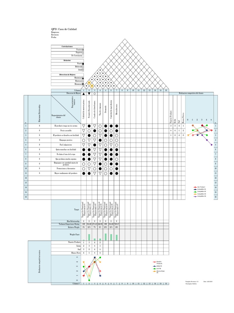 Casa de La Calidad QFD | PDF | Gestión de la cadena de suministro ...
