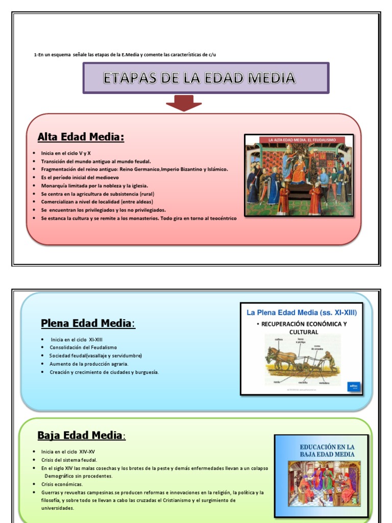 Etapas de la Edad Media y sus características | PDF | Edades medias ...