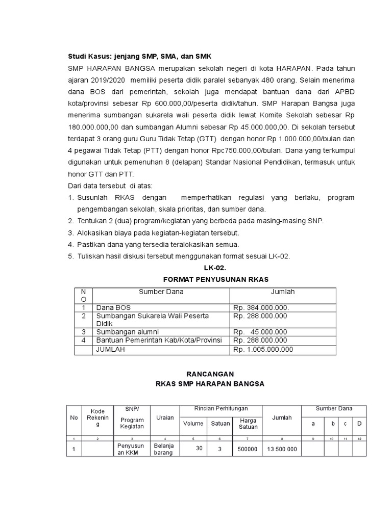 RKAS SMP Harapan Bangsa 2019/2020 | PDF