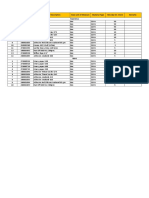 S.No Material Code Material Description Base Unit of Measure Material Type Min - Qty On Stock Remarks